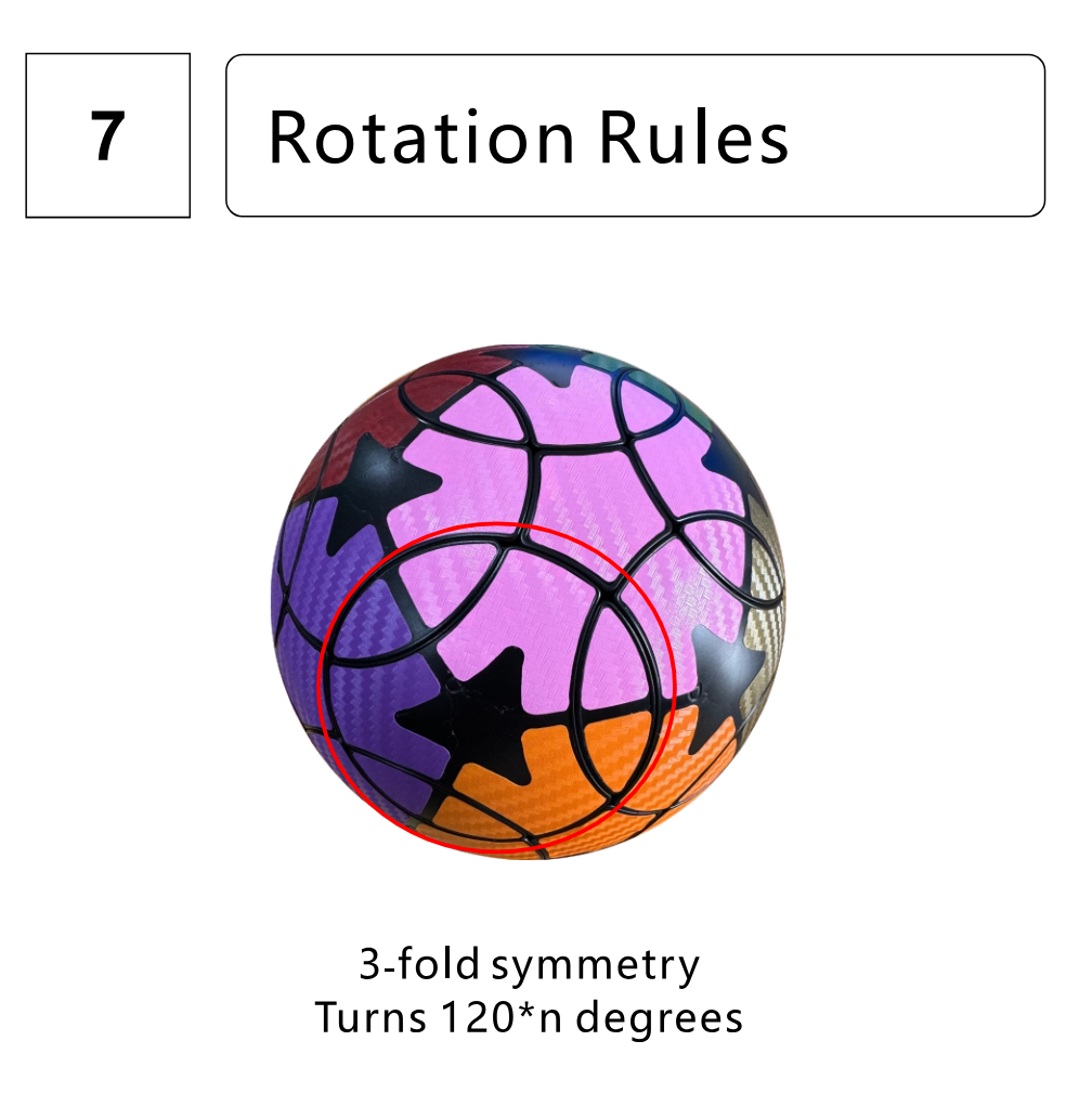 #66 - Icosahedron V1 / I3 - Image 3